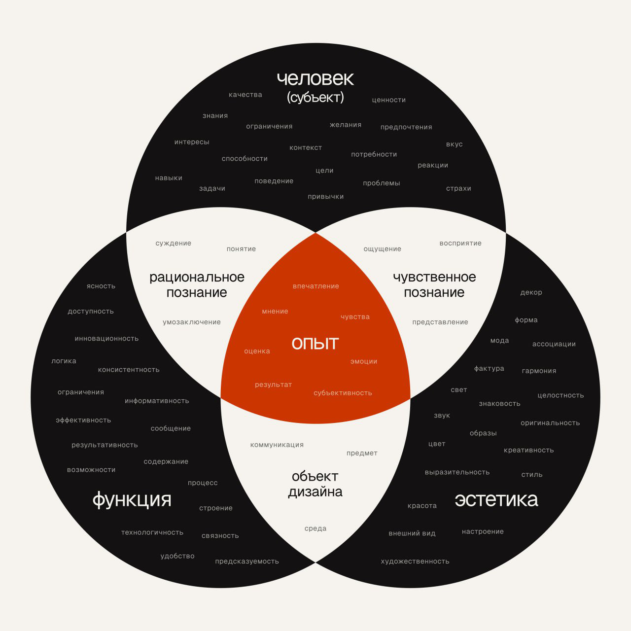 Инфографика: Что такое дизайн